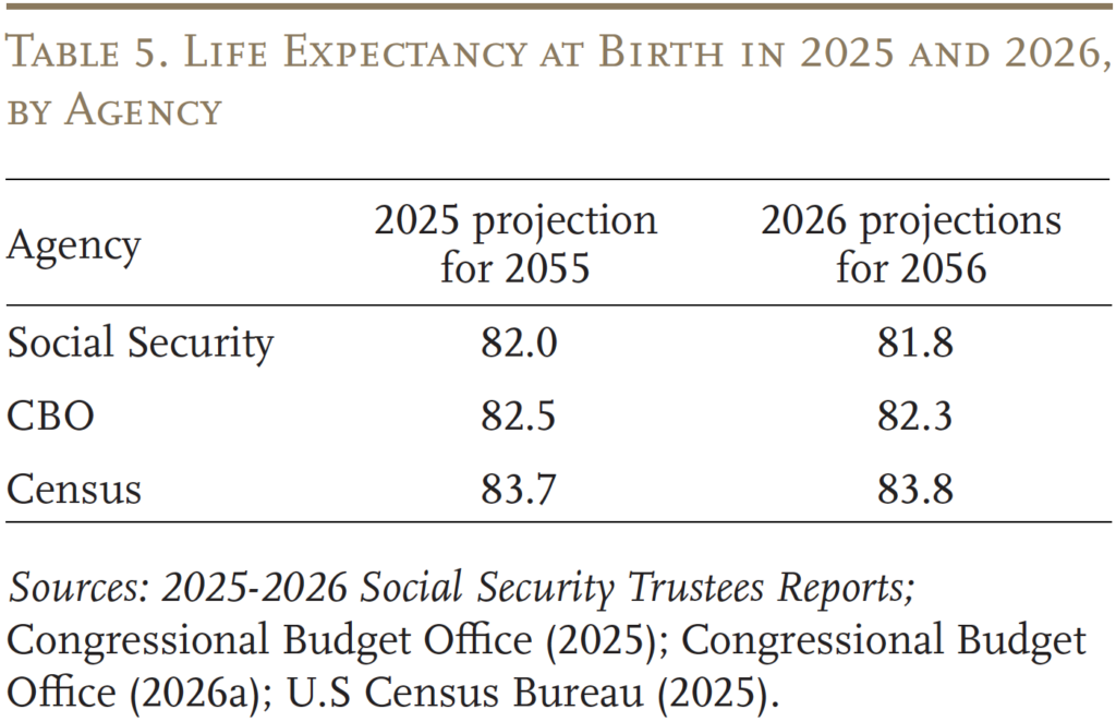 Table showing Life Expectancy at Birth in 2025 and 2026, by Agency